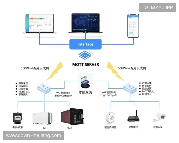 边缘计算处理现场数据，减少传输延迟提升响应