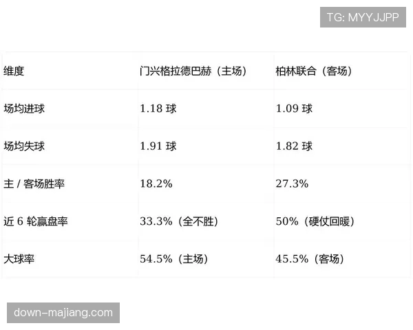 多特蒙德发布对阵门兴格拉德巴赫大名单，新援中场有望首次首发